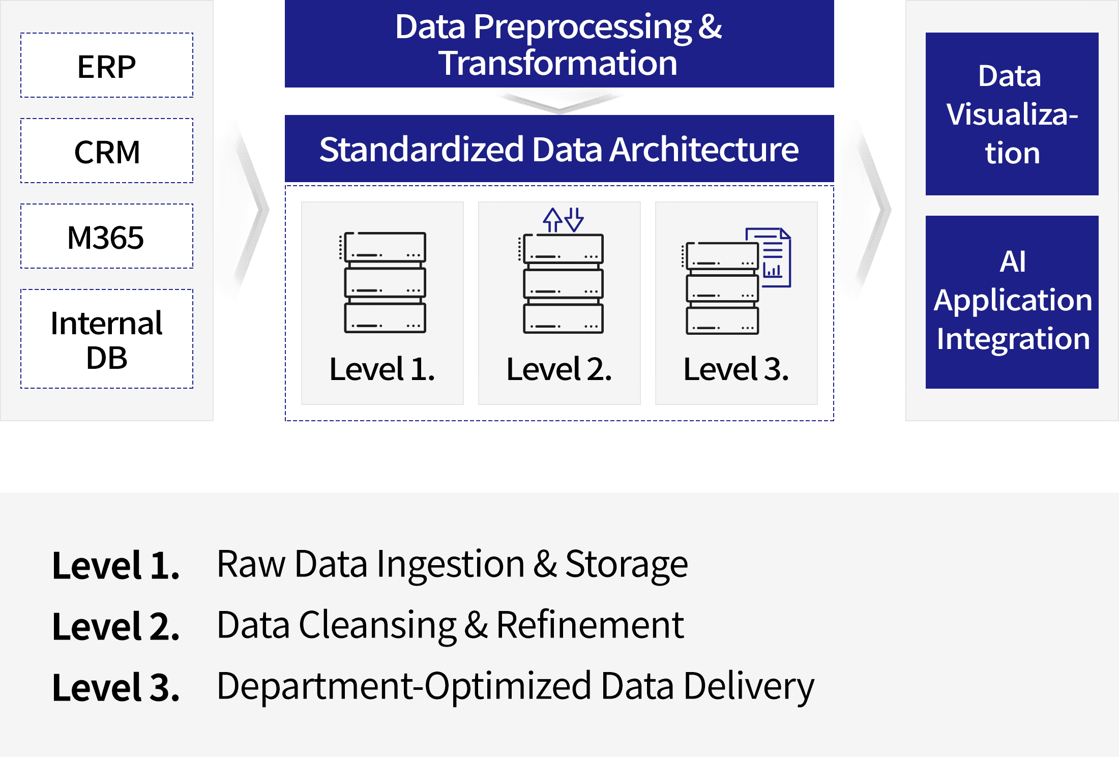 WIKL Fabric 프로세스 이미지