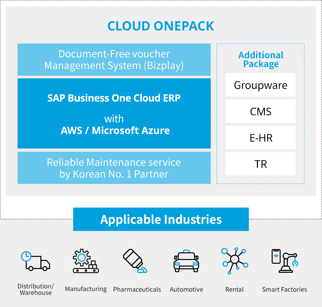 클라우드 ONEPACK