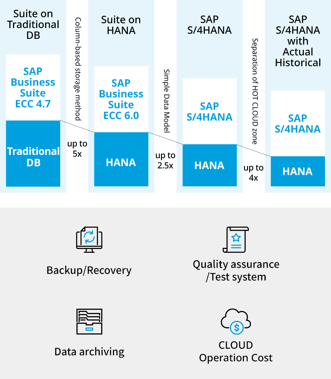 데이터볼륨최소화