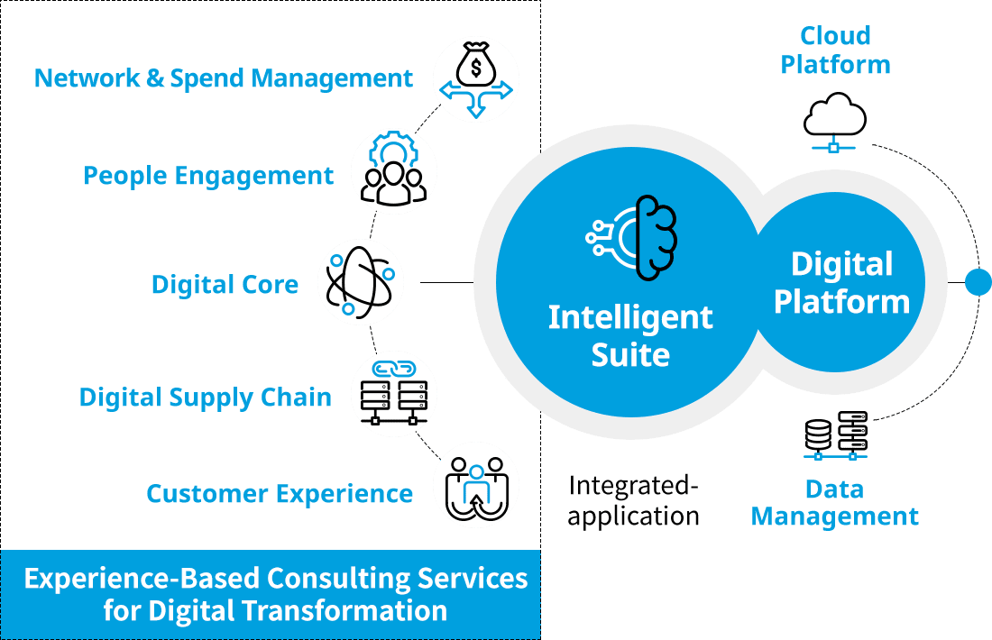 Experience Consulting