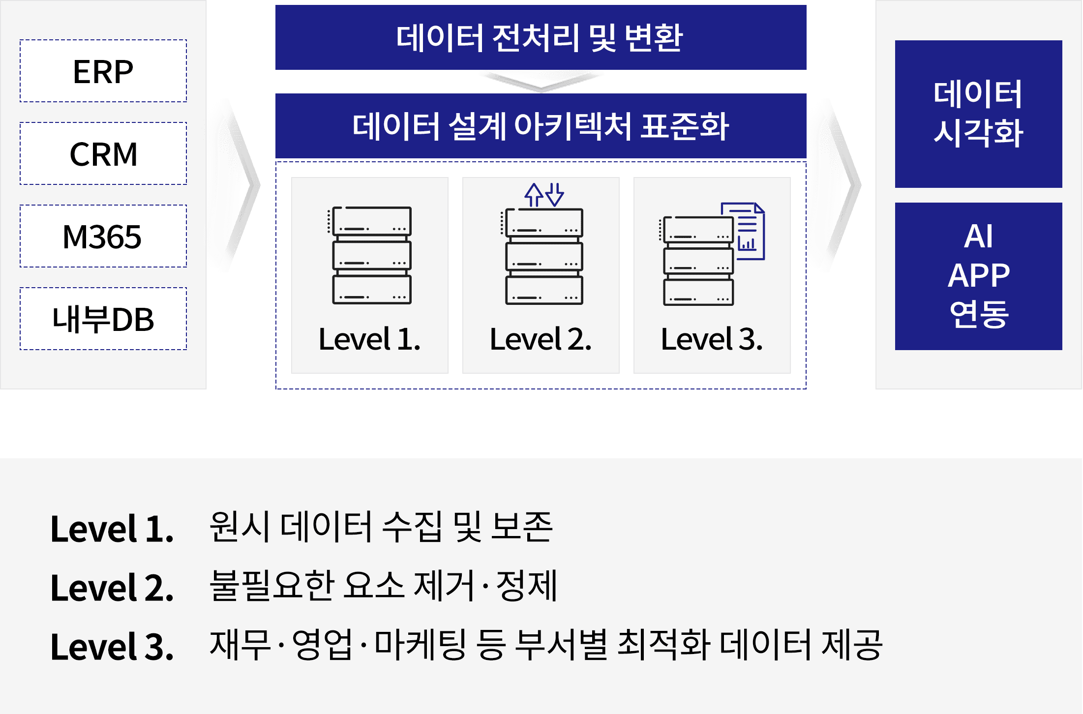 WIKL Fabric 프로세스 이미지