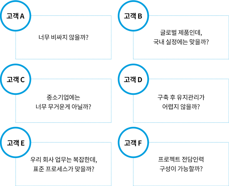 기업고객