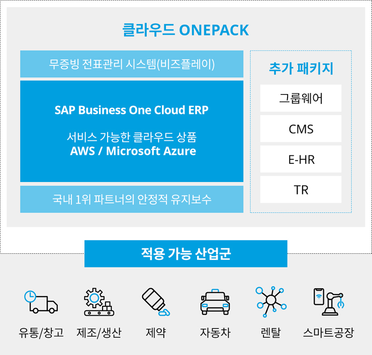 클라우드 ONEPACK