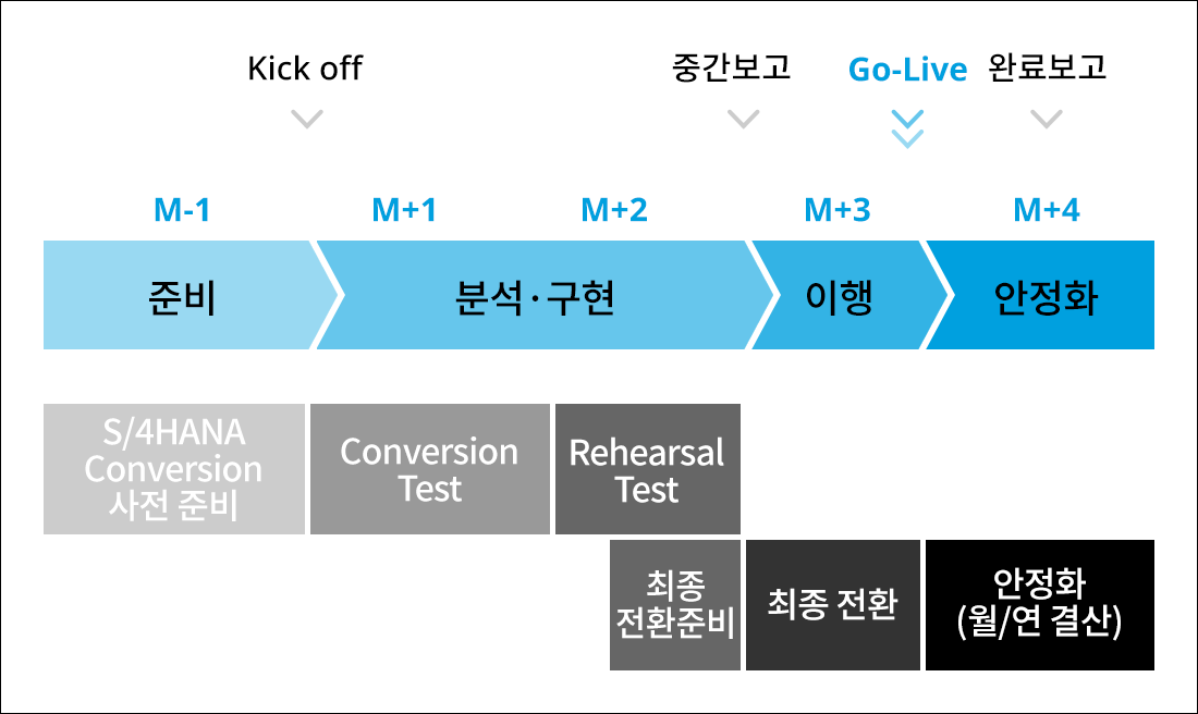 로드맵