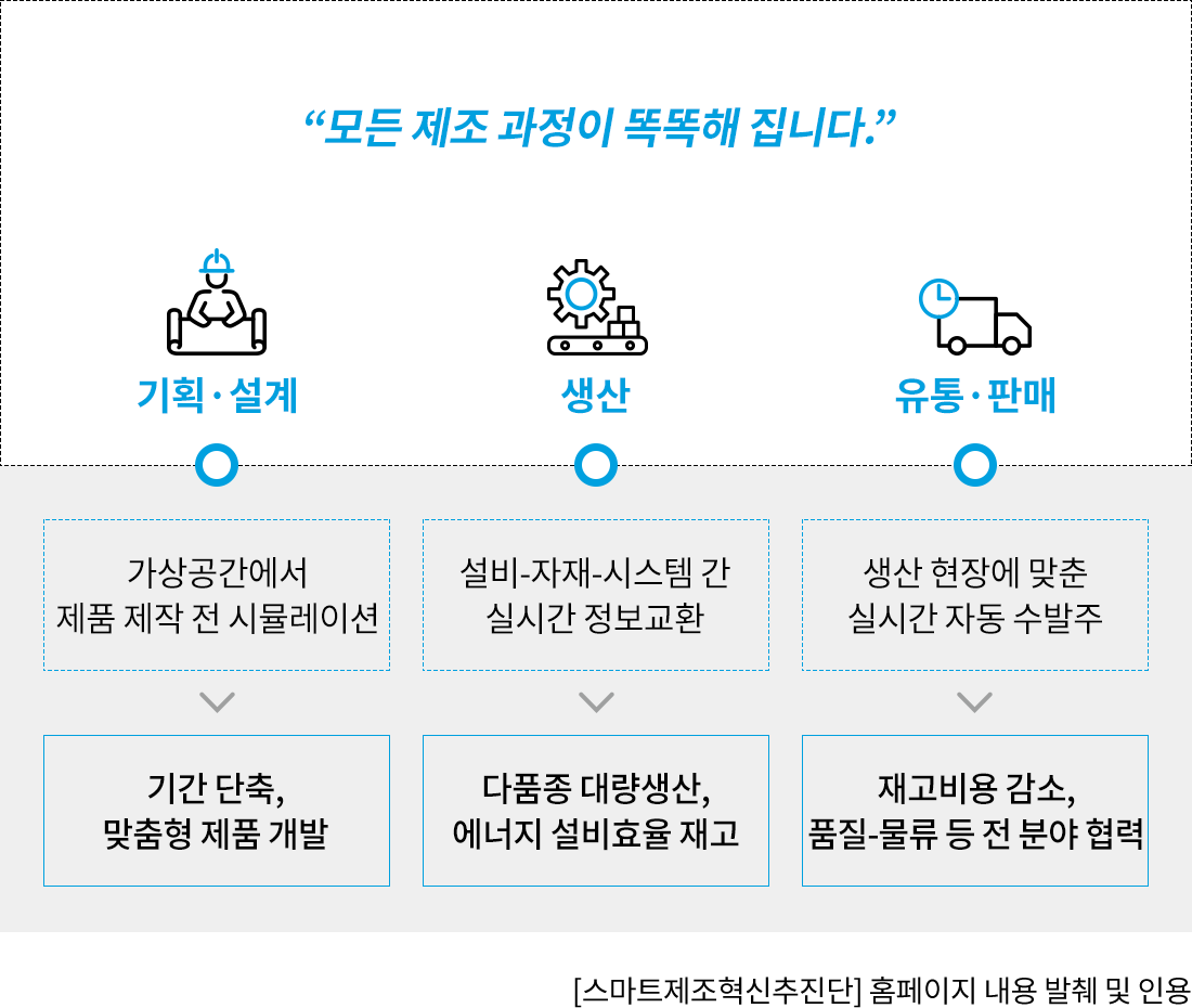 스마트공장